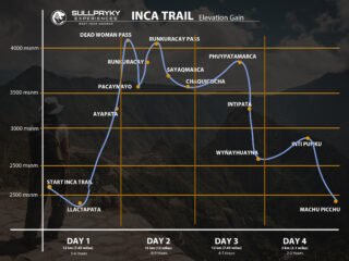 Peru Tour Package  3 Days